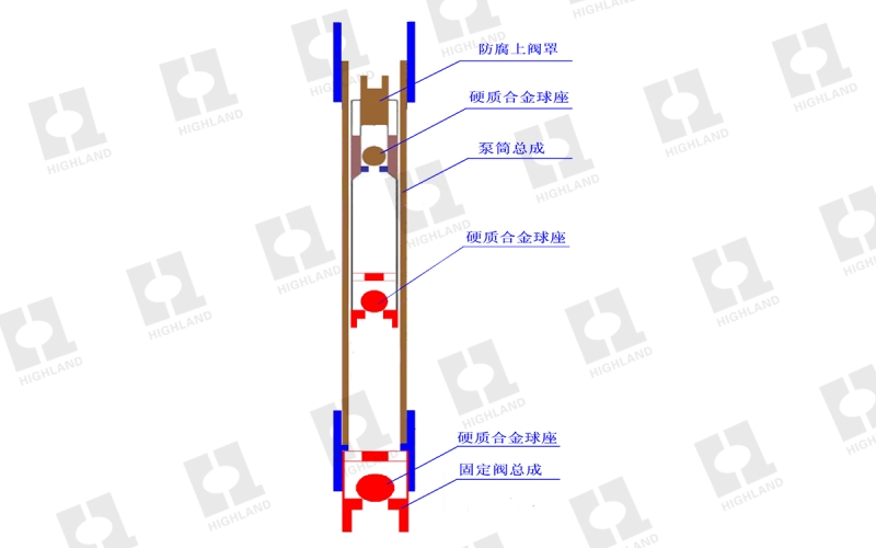 防腐管式抽油泵