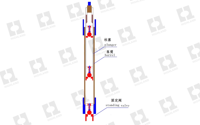 强制关闭防腐斜井抽油泵