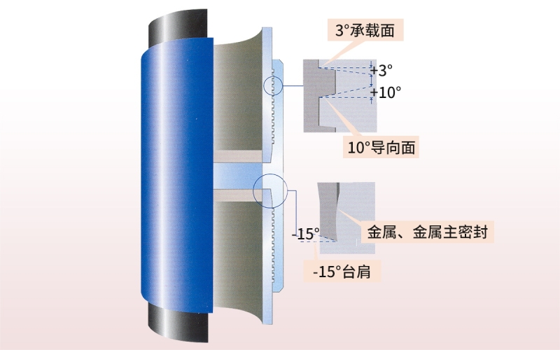 GY系列气密封特殊连接